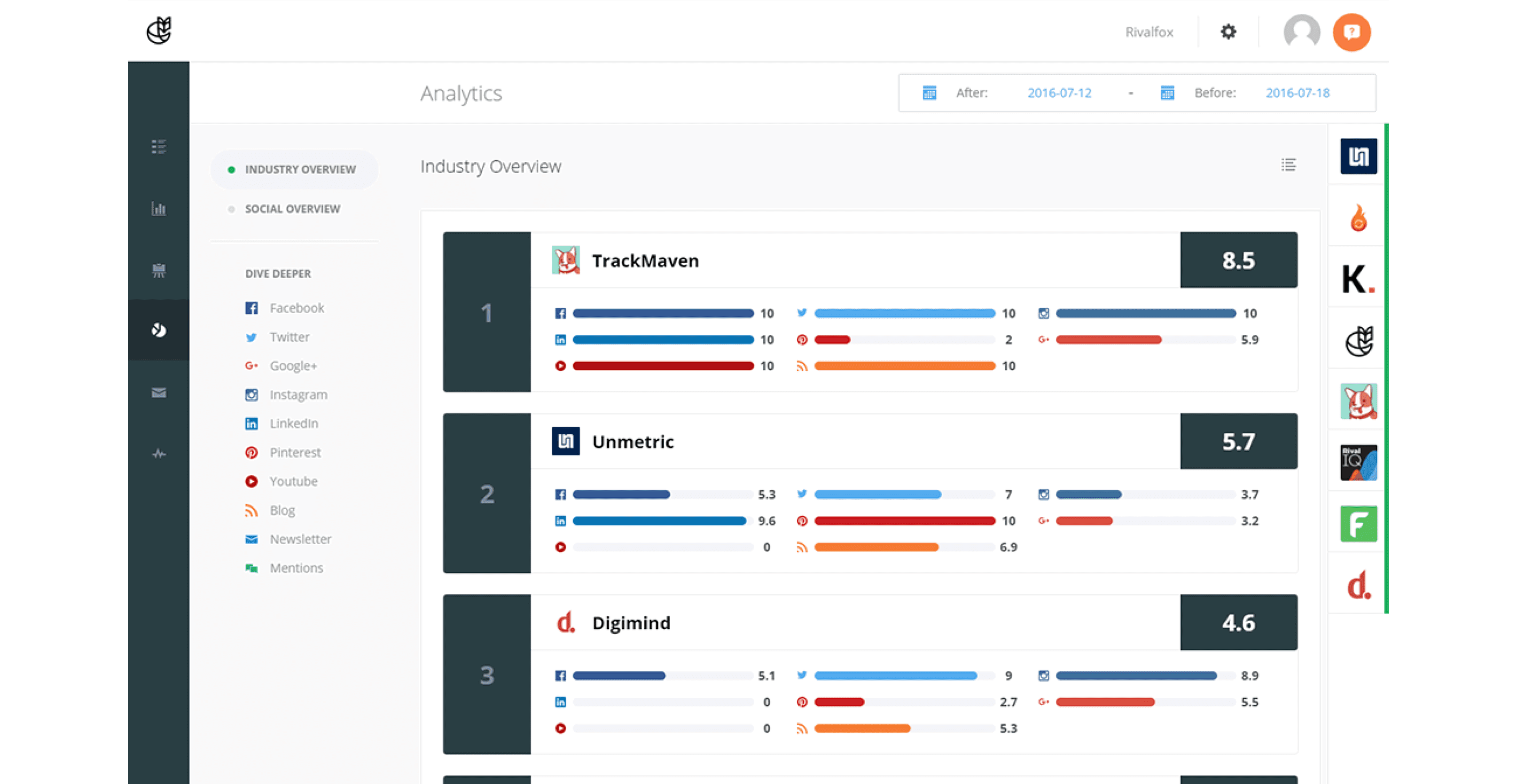 RivalFox markeitng dashboard