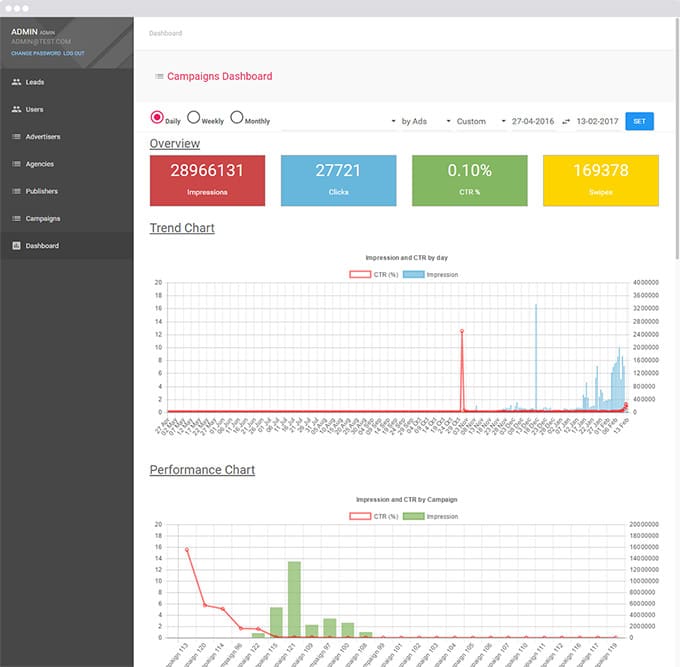 content ads admin pannel