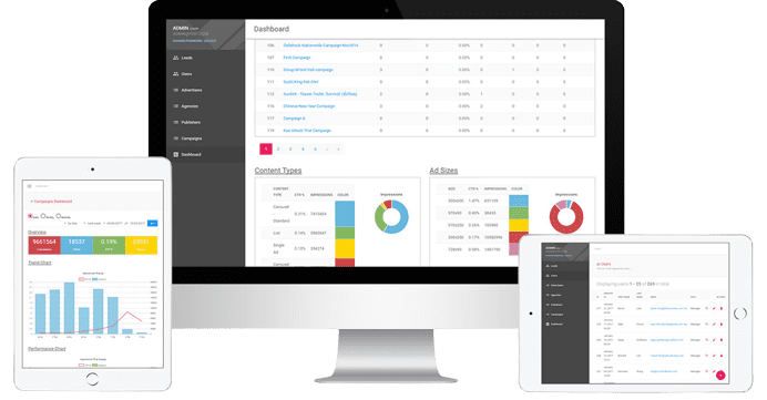 Content Ads Management Platform devices