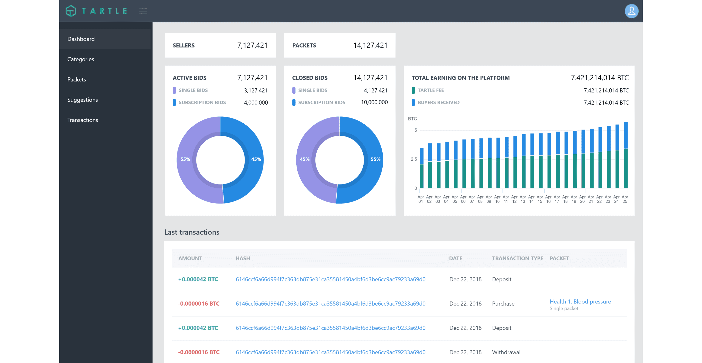 Tartle: Dashboard page