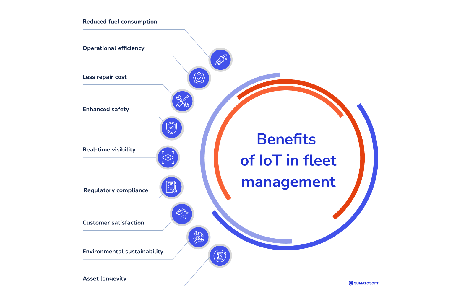 Benefits of IoT in fleet management