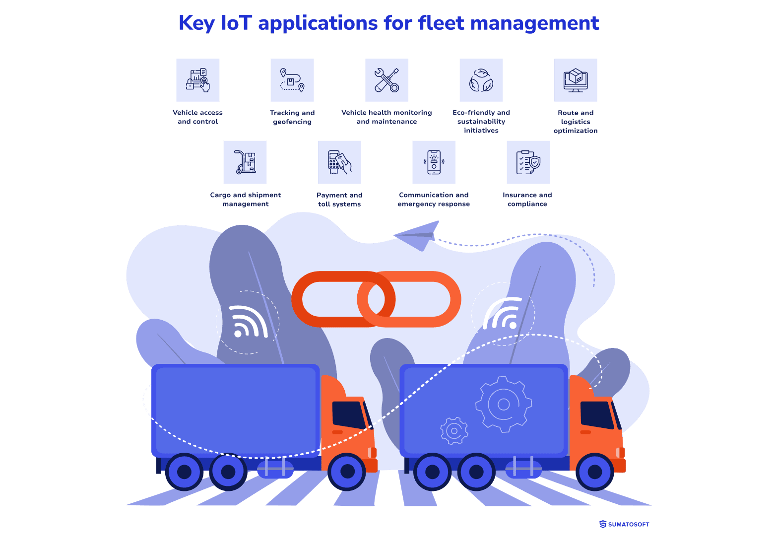 Key IoT applications for fleet management