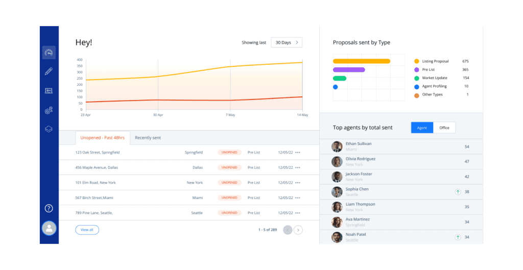 real estate website dashboard