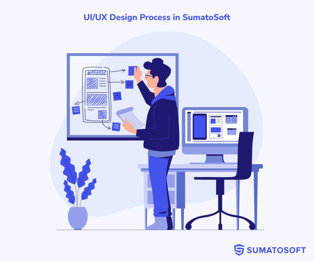 UX Design Process in SumatoSoft